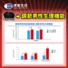 黃精馬卡活力錠：圖片 5