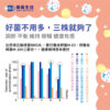 日本森永比菲德氏億菌康升級版：圖片 8